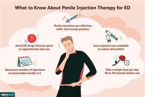 Erectile Dysfunction Injections: What You Need to Know