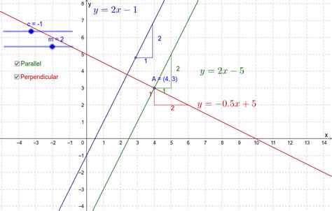 The equations of parallel and perpendicular lines – GeoGebra