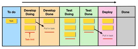 Implement Kanban Principles to Improve Your Workflow and Productivity | by Hause Lin | An Idea ...