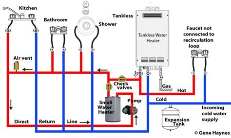 Will recirculation pump work on Tankless heater