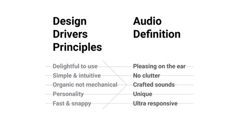 Being Smart with Sound