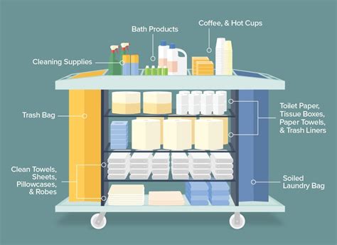 Stocking a Housekeeping Cart: Supply List & Organization