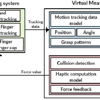 System architecture block diagram. | Download Scientific Diagram