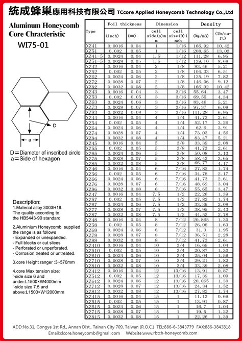 Specification & Properties | RBTCH - Aluminum Honeycomb Core, Honeycomb Panels