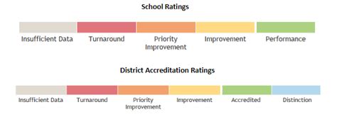 Fact check: Where do school ratings stand at Summit School District ...