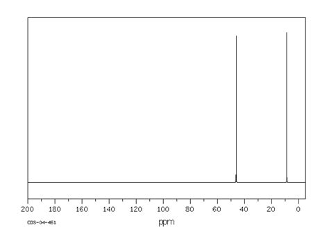 ORGANIC SPECTROSCOPY INTERNATIONAL: TRIETHYLAMINE............Simplest ...