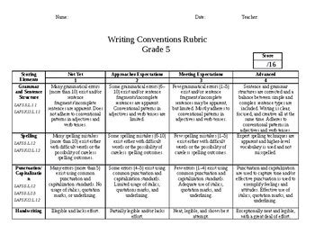 Fifth Grade Common Core Writing Rubric (Conventions) | TpT