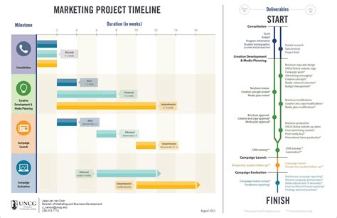 Parpadeo selva Inminente technical handover document template presupuesto solicitud Superioridad