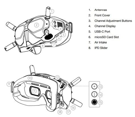 DJI FPV Drone User Manual | Drones-Pro