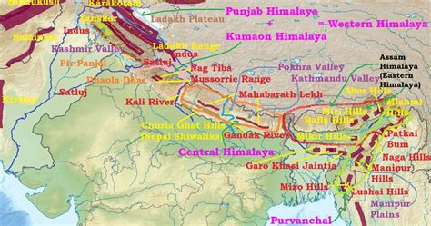 Gyaan kosh: Division of Himalaya on basis of River