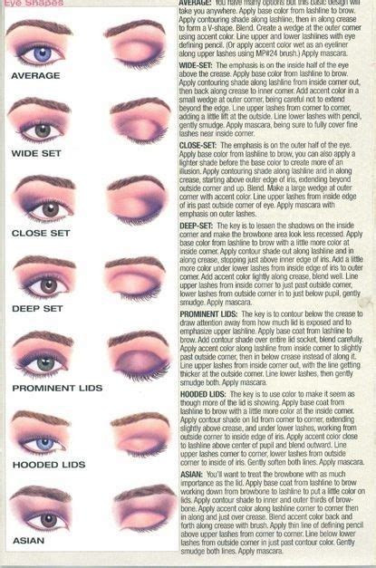 how to apply eyeshadow on different eye shapes | Looking great ...