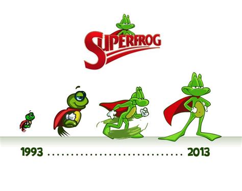 Superfrog (1993-2013) | Mario characters, Character, Fictional characters