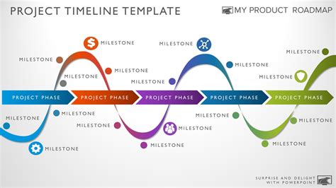 Project Phases And Timeline Ppt Examples Powerpoint | Images and Photos finder