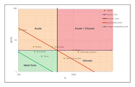 How to create Jack-Knife Diagrams for Reliability Engineering — Pardus ...