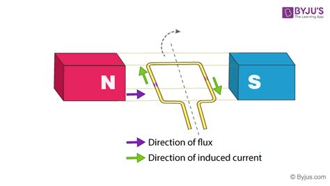 Electromagnetism - Definition, Examples | Electromagnetic Force (2022)