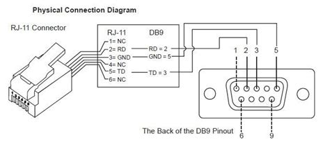 RJ45 To DB9 Pinout RS232