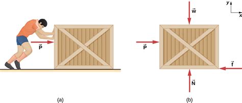 6.2 Friction | University Physics Volume 1