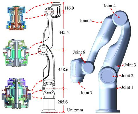 Structural form of the manipulator. | Download Scientific Diagram