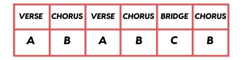 understand song structure – Blue Buzz Music