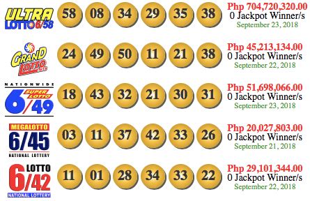 Lotto Results & Lotto Draws Schedule | PCSO.GOV.PH