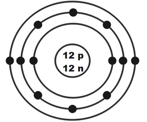 Magnesium Atom Bohr Model