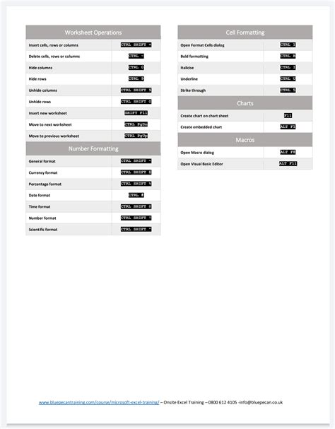 MS Excel Keyboard Shortcuts 2021 Free PDF Download - Z-LIBRARY FREE EBOOKS