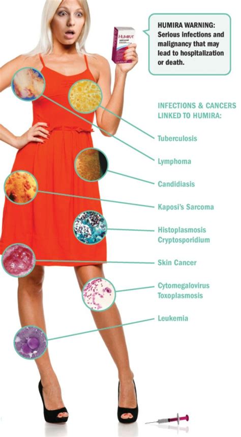 Humira side effects | Psoriatic arthritis, Chronic migraines, Crohns