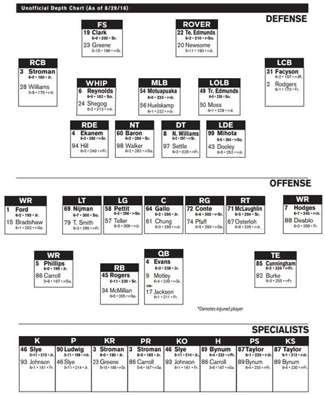 Blank Football Depth Chart Template (6) - TEMPLATES EXAMPLE | TEMPLATES ...