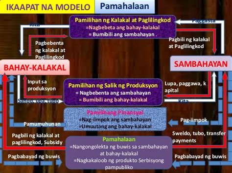 Acd-EconomicSociety: PAIKOT NA DALOY NG EKONOMIYA