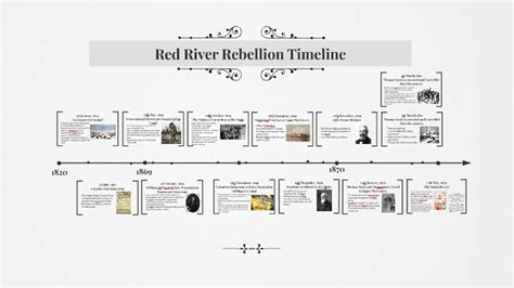 Red River Rebellion Timeline by Roshan Persaud on Prezi