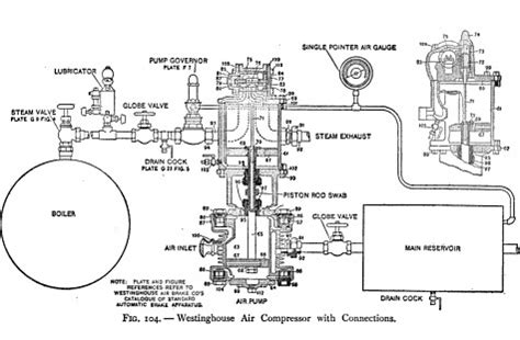 Westinghouse Compressor, connections | Why it works. Steam i… | Flickr