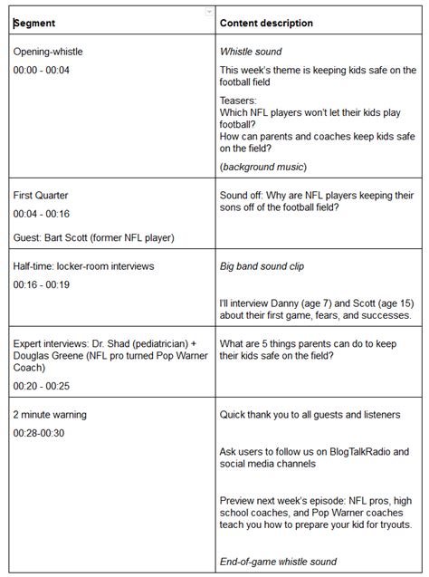 Step 6: Write Your Episode Outline, Title, and Description ...