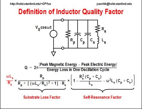 Q factor of Inductor for 180 nm technology