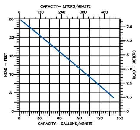 Pump Sizing Guide