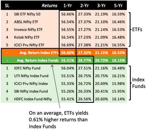 Index Funds Vs ETFs: What is The Difference and Which is Better? - GETMONEYRICH