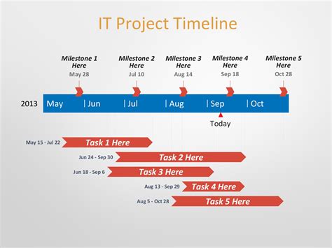 How To Create A Timeline In Excel With Dates