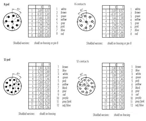 M12 Profinet Wiring Diagram - Siha Nawa