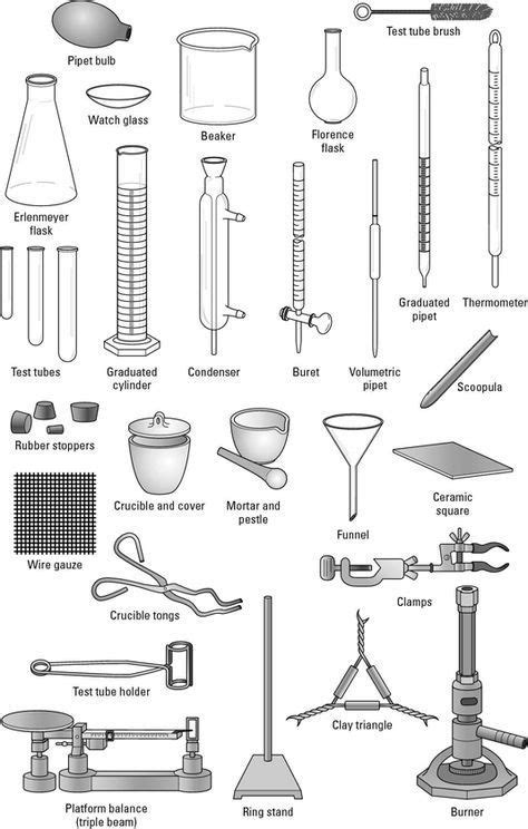 Schema allgemeiner Laborgeräte wie Erlenmeyerkolben, Becherglas und Kondensat ..., #allgemeiner ...