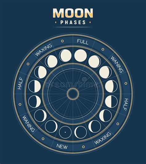 Moon Phases, Vector Calendar of Lunar Cycles. Stock Vector ...