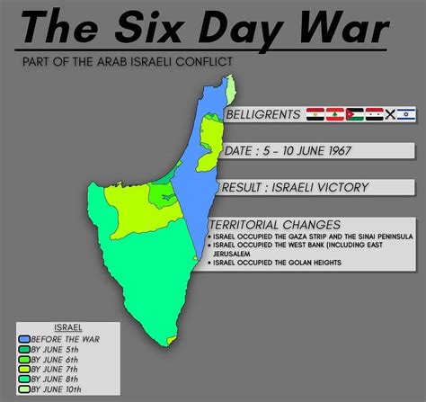 An overview of the Six Day War. : MapPorn