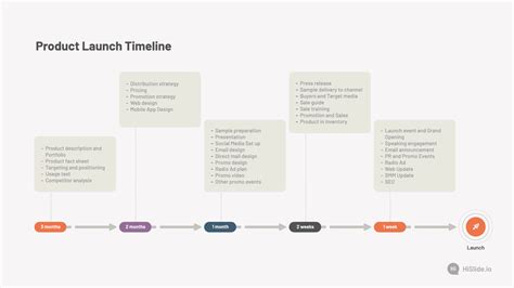 Product Launch Timeline - Free download | HiSlide.io