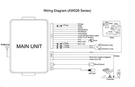 A Guide to Understanding Car Alarm Wiring Colour Codes