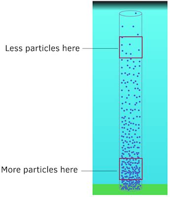 Air Pressure Gradient Formula