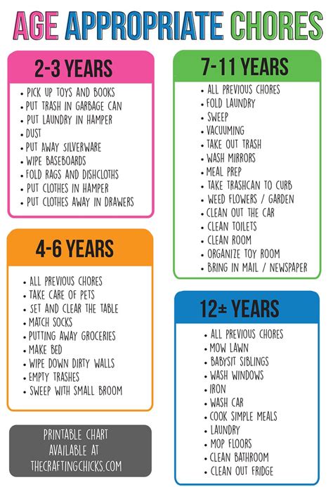 Chores by Age - Age-Appropriate Chores for Kids