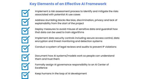 AI Governance in Action: Ensuring Ethical Standards in AI Adoption â ...