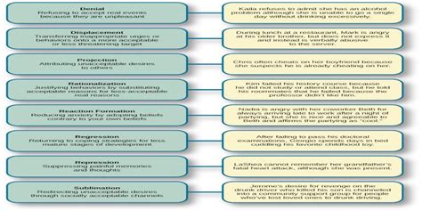 7 Defense mechanisms humans often employ - Healthybodyathome