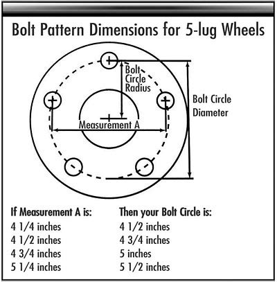 Chevy 5 Lug Truck Bolt Pattern