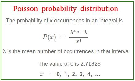 Poisson Probability Distribution - Formula and Real Life Examples