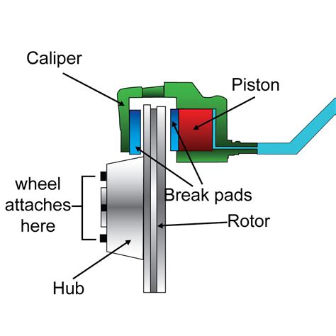 How Brake Calipers Work - Olathe Toyota Parts Center