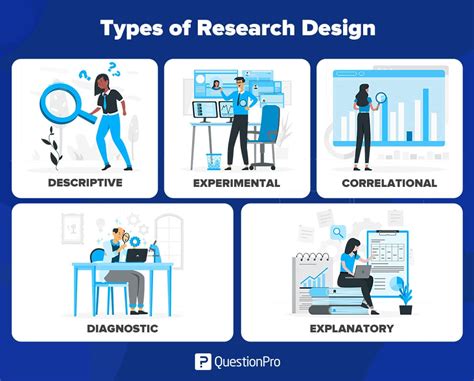 research design conclusion